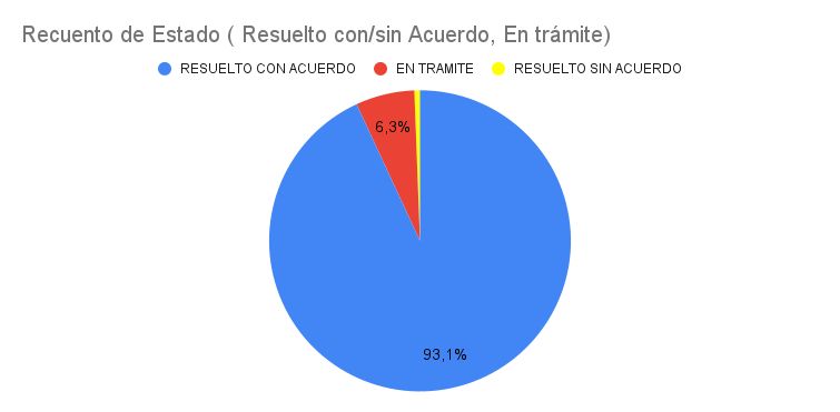 RECUENTO DE ESTADO MAYO COMPLETo (1)